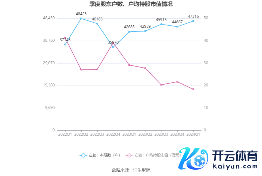 （著作开首：中国证券报·中证网）