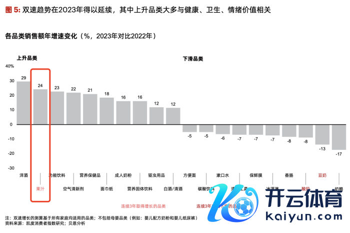 截图来自凯度破钞者指数回报